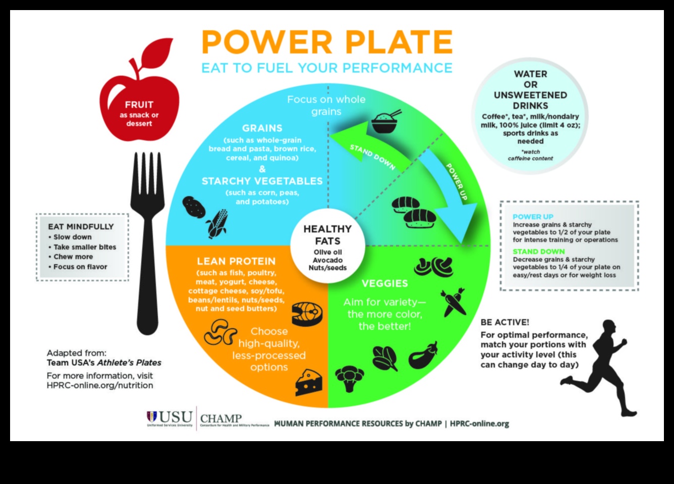 Plate Power: Etkili Beslenme Danışmanlığı ile Sağlığı Maksimize Etme